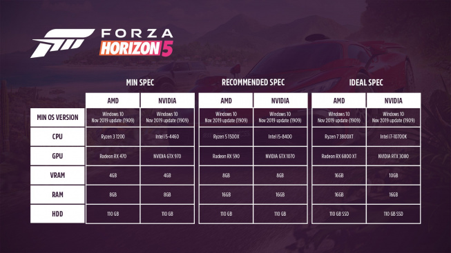 Forza Horizon 5