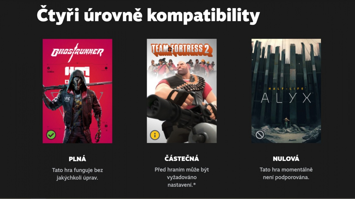 Valve zkoumá a hodnotí kompatibilitu všech her s konzolí Steam Deck