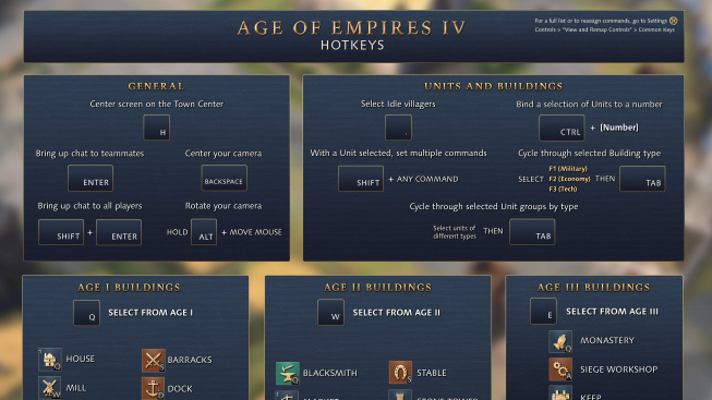 Age of Empires IV klávesové zkratky