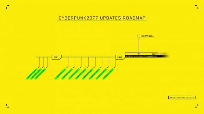 Cyberpunk 2077 roadmapa