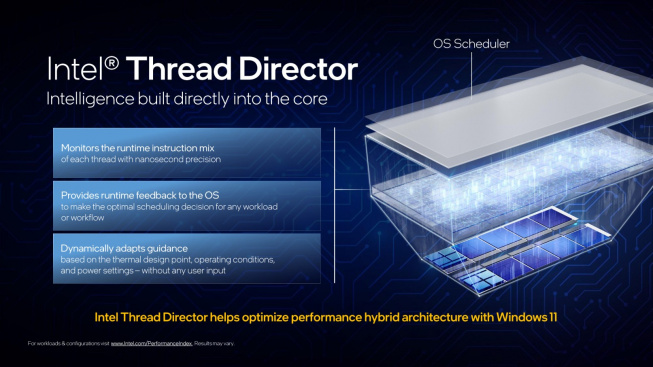 Intel Core 12. gen Thread Director