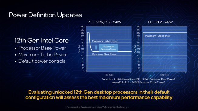Intel Core 12. gen limity napájení