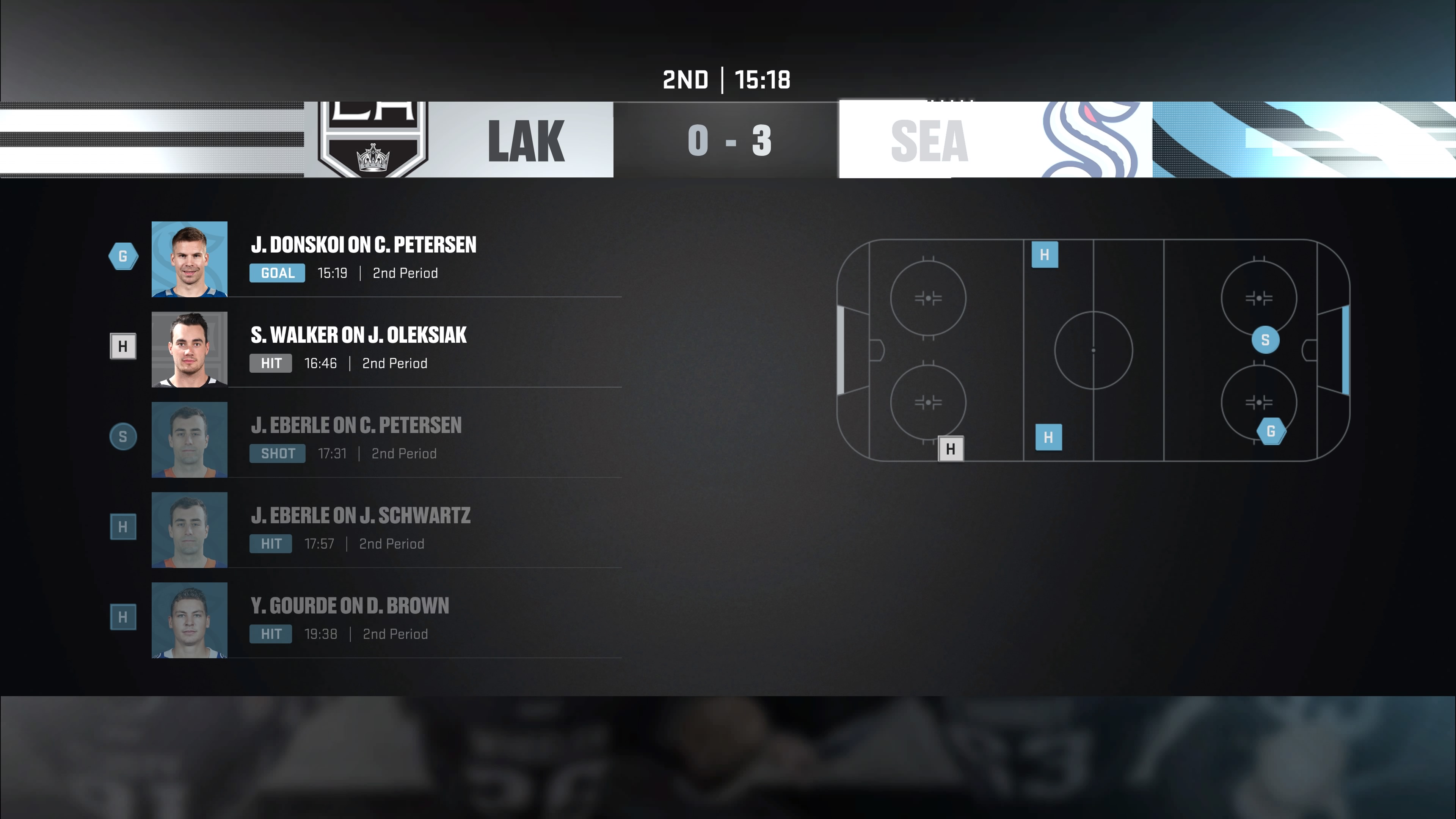 NHL 22