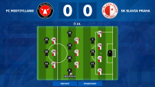 Czech Soccer Manager 2022