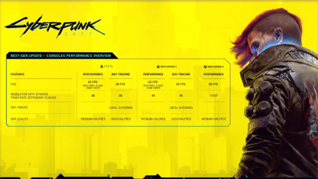 Cyberpunk 2077 next-gen