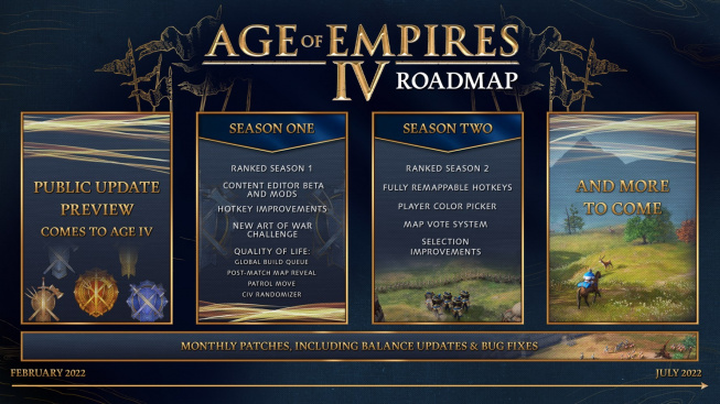 Age of Empires IV roadmap