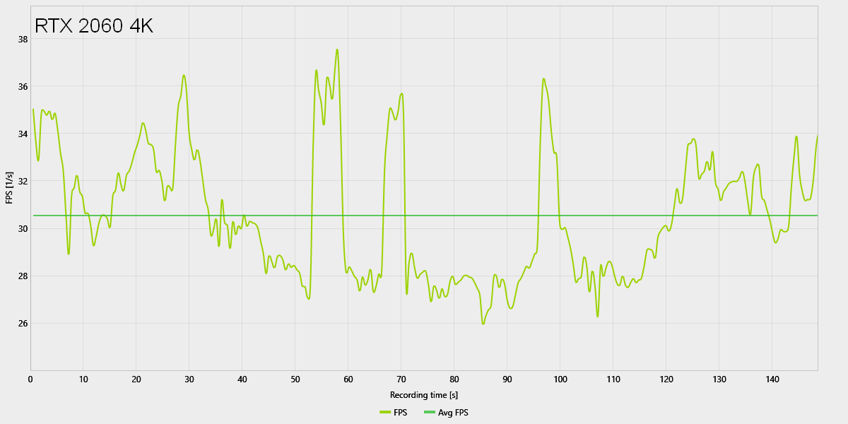 Elden Ring FPS testy