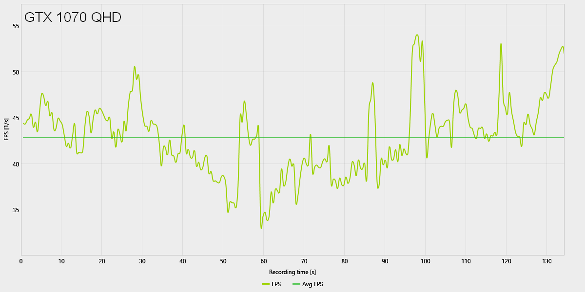 Elden Ring FPS testy