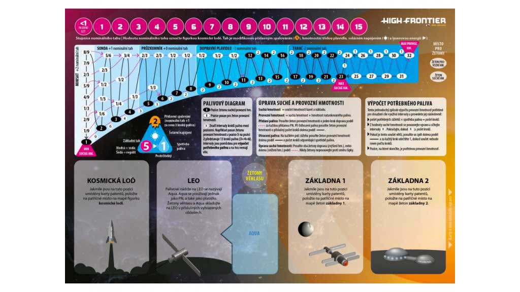 high-frontier3