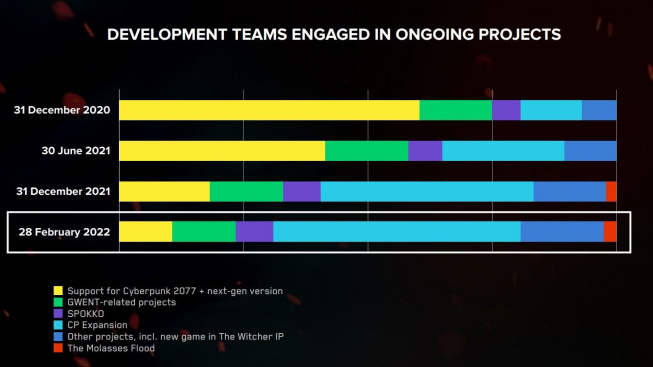 CD Projekt