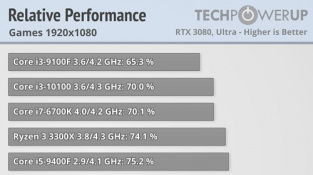 Ryzen 7 5800X3D versus Intel Core i9-12900KS (1080p)