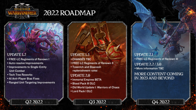 Total War: Warhammer III - roadmapa