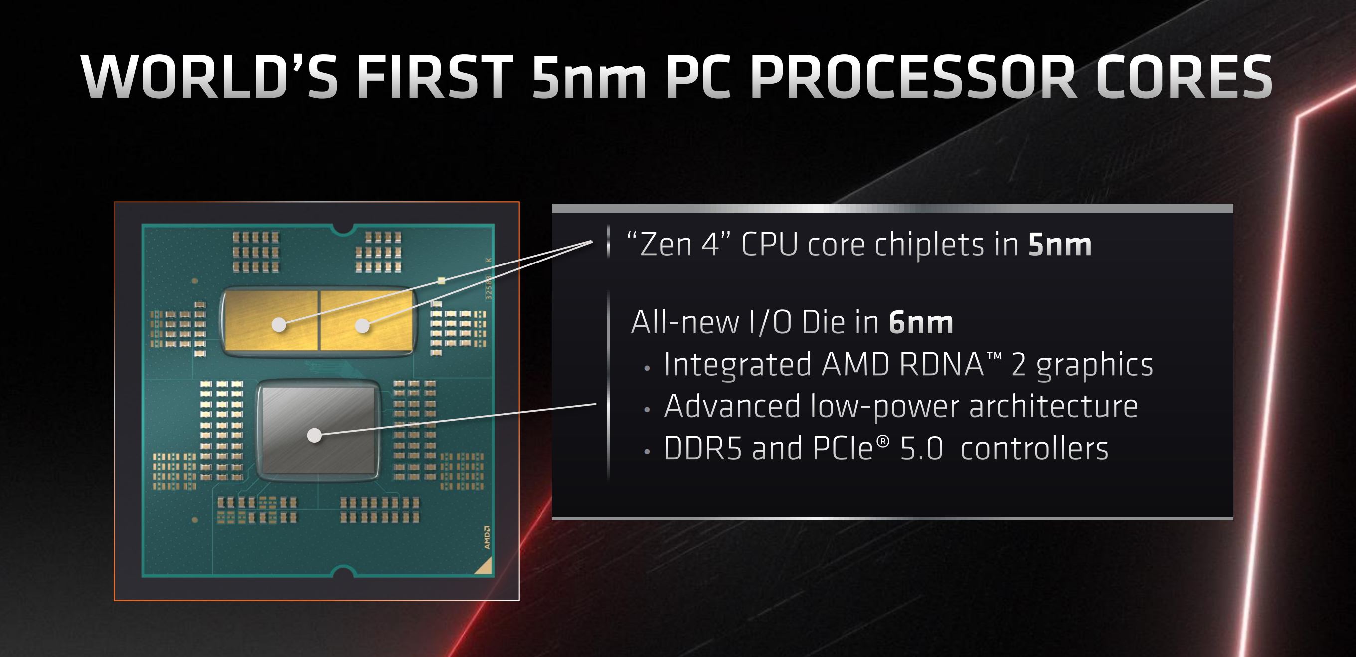 AMD Ryzen 7000 die