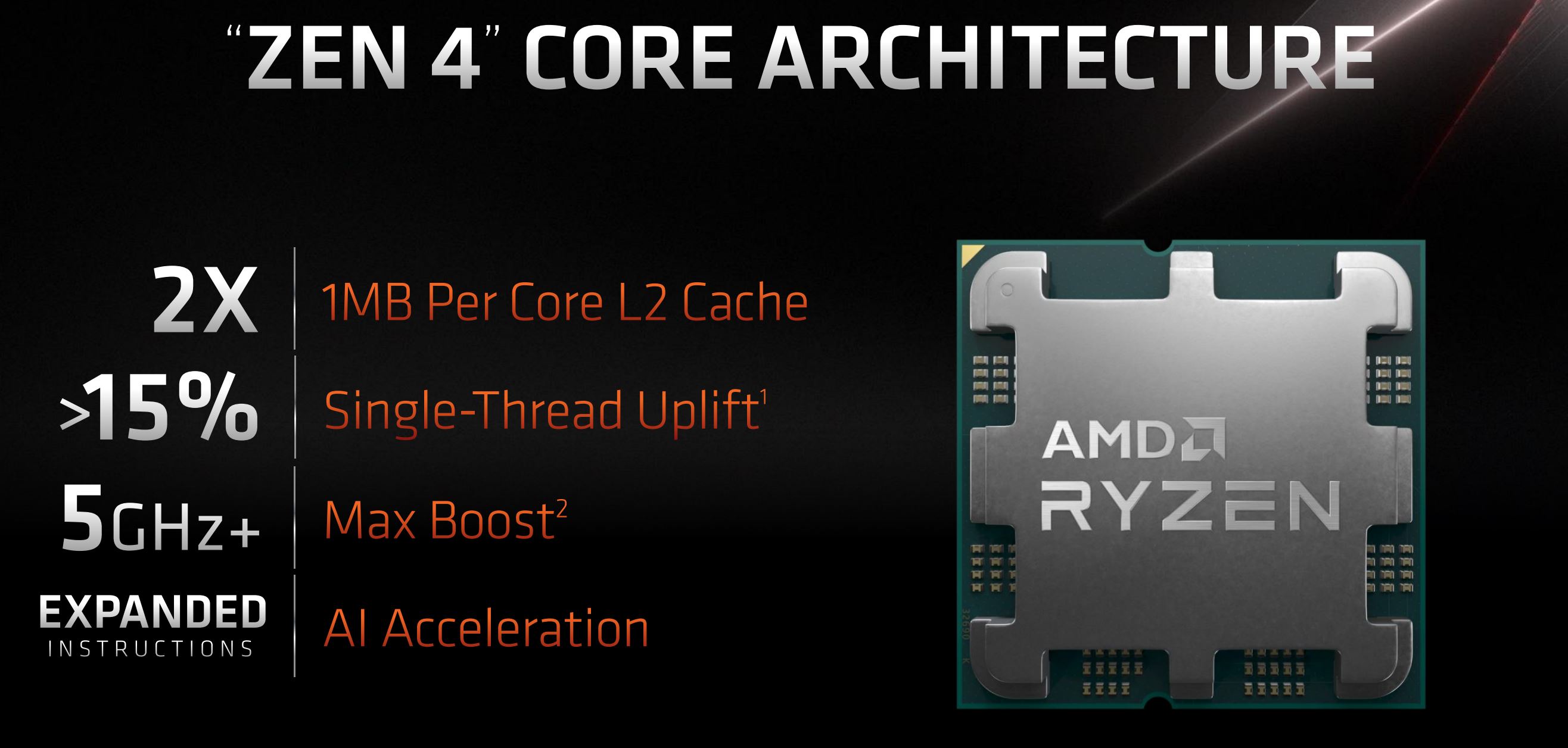 AMD Ryzen 7000 – Zen 4