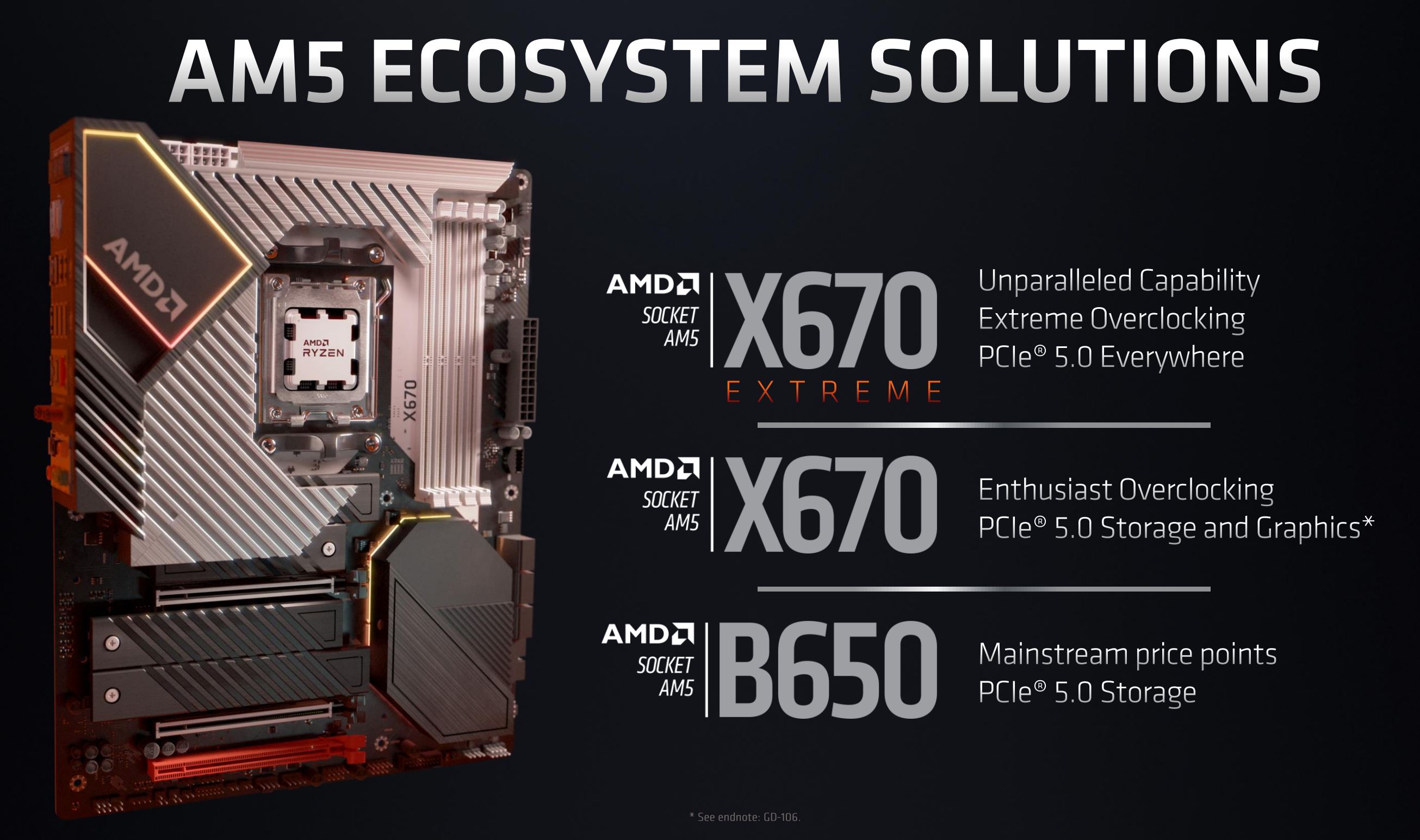 AMD Ryzen 7000 – nové čipsety