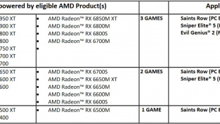 AMD Bundle 2