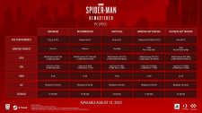 Spider-Man: Remastered (PC)