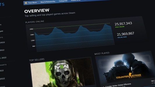 O víkendu na Steamu padl rekord současně hrajících uživatelů