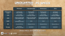 Uncharted: Legacy of Thieves Collection PC verze