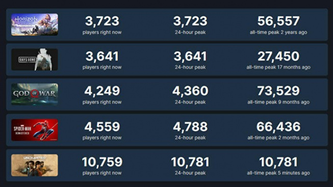 Uncharted PC SteamDB