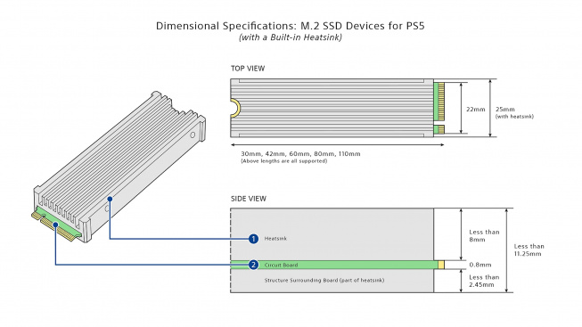 Kompatibilita s pasivy a slotem v PS5