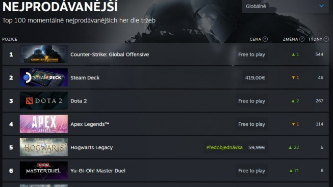 Steam Chart