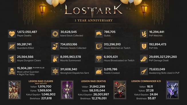 Lost Ark výročí