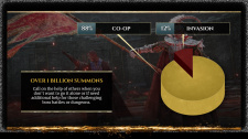 Elden Ring - statistiky