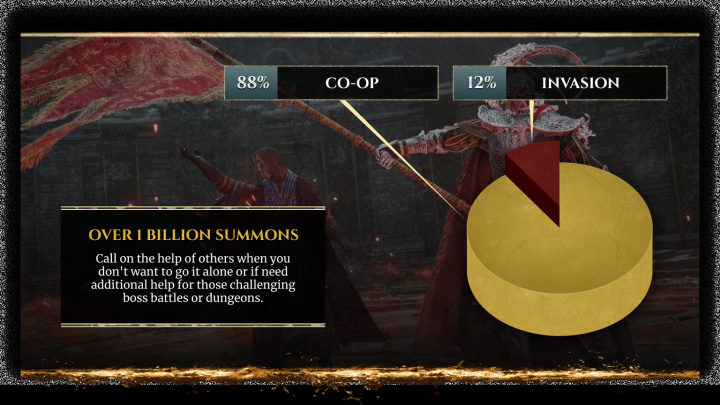 Elden Ring - statistiky