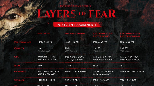 Layers of Fear – HW