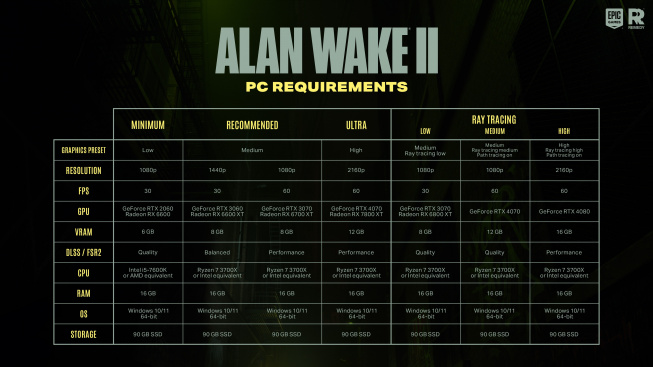 Alan Wake 2 requierments pc