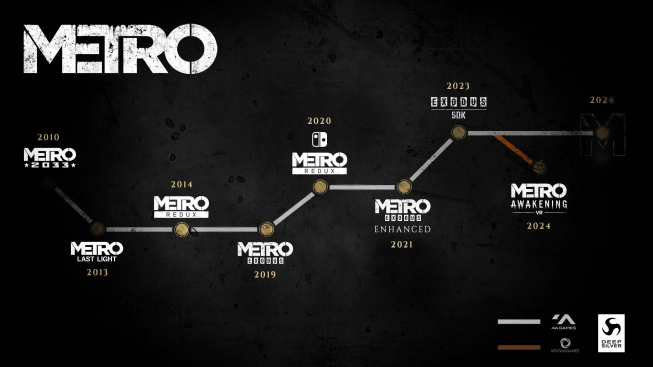metro roadmap