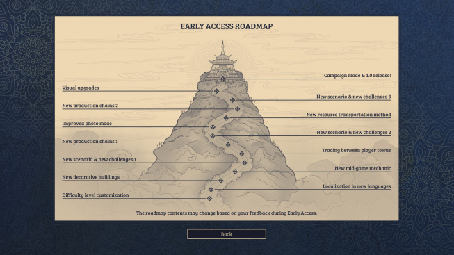 Laysara: Summit Kingdom road map