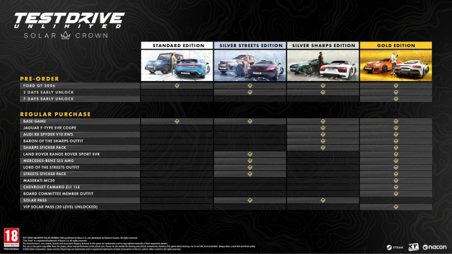 Test Drive Unlimited Solar Crown předobjednávky