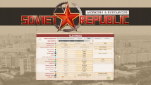 Workers & Resources: Soviet Republic