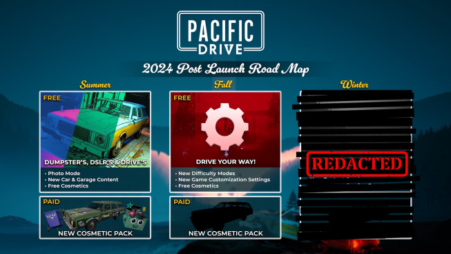 Pacific Drive Roadmapa