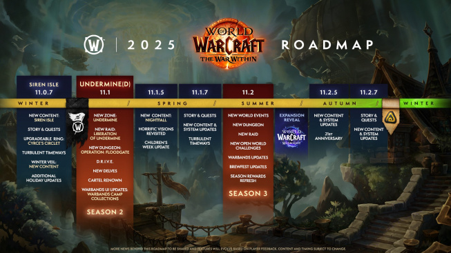 WoW Roadmap War Within