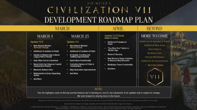 Civ VII roadmap