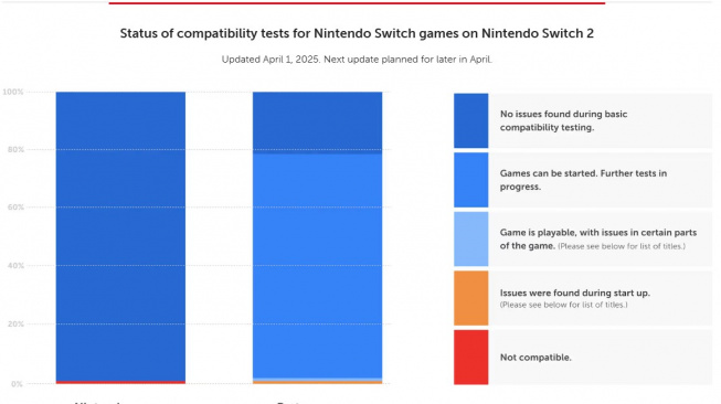 Nintendo Switch 2 zpětná kompatibilita