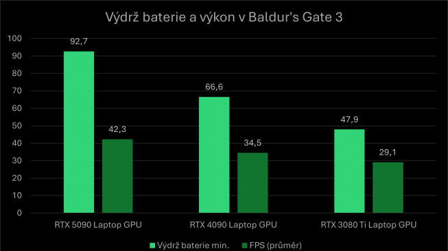 NVIDIA GeForce RTX 50 Series Laptops