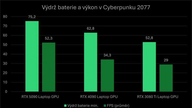 NVIDIA GeForce RTX 50 Series Laptops