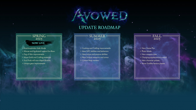 Avowed – Roadmap 2025