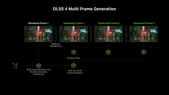 ilustrace2_games-nvidia-datart-notebooky-07-25