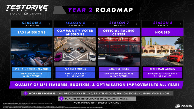 Test Drive Solar Crown Roadmap