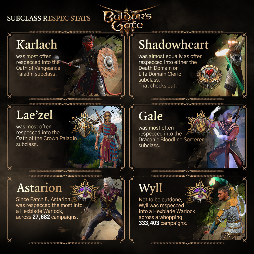 Baldur's Gate III