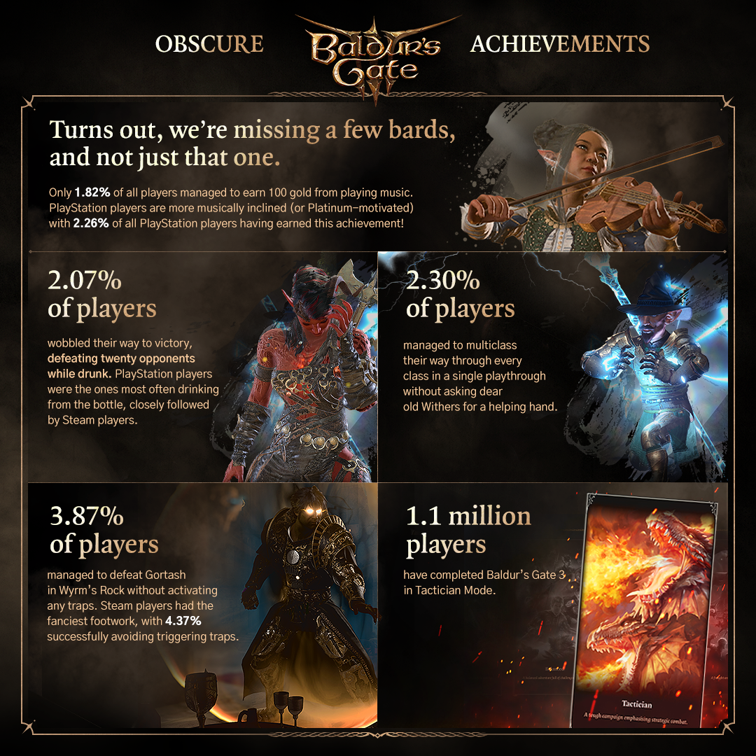 Baldur's Gate III