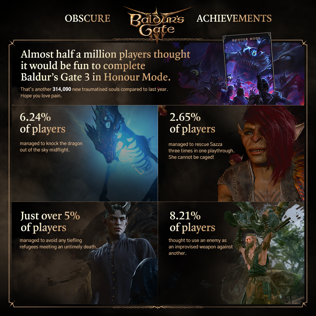Baldur's Gate III