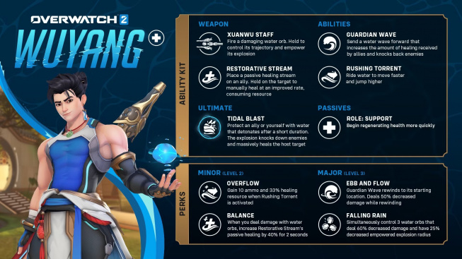 Overwatch 2 - Wuyang