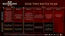 Warhammer 40,000: Space Marine 2 – Year 2