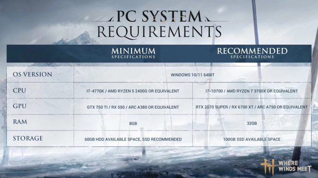 Where Winds Meet nároky